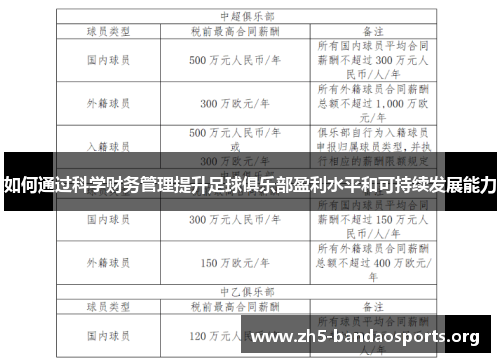 如何通过科学财务管理提升足球俱乐部盈利水平和可持续发展能力