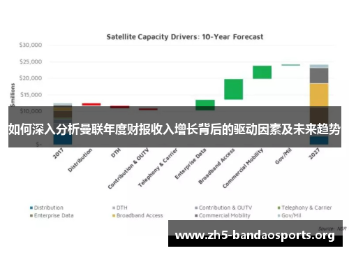 如何深入分析曼联年度财报收入增长背后的驱动因素及未来趋势 如何深入分析曼联年度财报收入增长背后的驱动因素及未来趋势