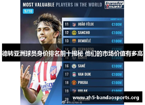 德转亚洲球员身价排名前十揭秘 他们的市场价值有多高 德转亚洲球员身价排名前十揭秘 他们的市场价值有多高