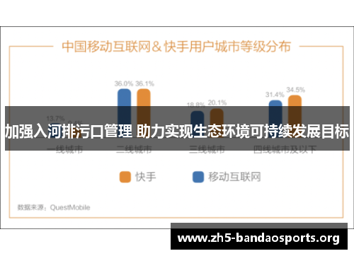 加强入河排污口管理 助力实现生态环境可持续发展目标 加强入河排污口管理 助力实现生态环境可持续发展目标