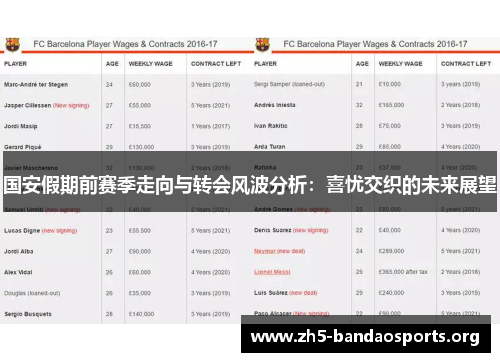 国安假期前赛季走向与转会风波分析:喜忧交织的未来展望 国安假期前赛季走向与转会风波分析:喜忧交织的未来展望