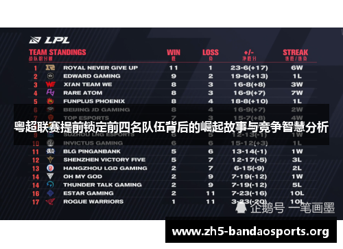粤超联赛提前锁定前四名队伍背后的崛起故事与竞争智慧分析 粤超联赛提前锁定前四名队伍背后的崛起故事与竞争智慧分析