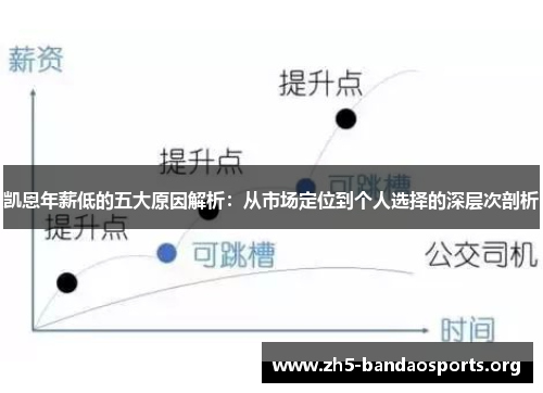 凯恩年薪低的五大原因解析：从市场定位到个人选择的深层次剖析