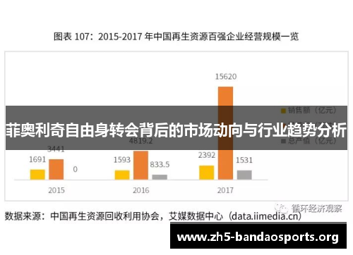 菲奥利奇自由身转会背后的市场动向与行业趋势分析 菲奥利奇自由身转会背后的市场动向与行业趋势分析
