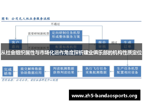 从社会组织属性与市场化运作角度探析建业俱乐部的机构性质定位 从社会组织属性与市场化运作角度探析建业俱乐部的机构性质定位