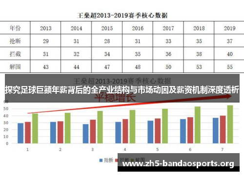 探究足球巨额年薪背后的全产业结构与市场动因及薪资机制深度透析 探究足球巨额年薪背后的全产业结构与市场动因及薪资机制深度透析